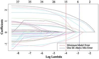 Construction of a preoperative emotional state and postoperative intra-abdominal pressure based prediction model for early enteral feeding intolerance in postoperative patients with gastric cancer